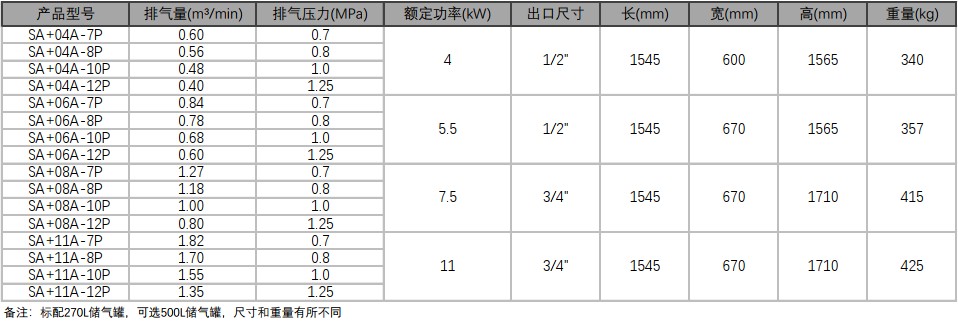 \Uploads\sa+储罐型参数表.jpg